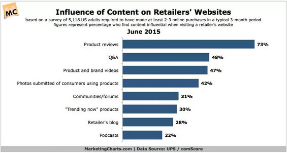 电商产物,有须要让用户去评价每一个商品吗? 4.webp 10 电商产物,有须要让用户去评价每一个商品吗?