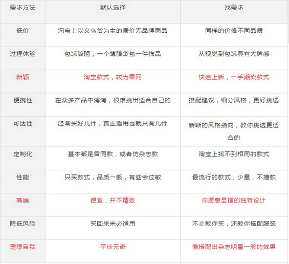 逆袭施华洛世奇,小众低价的她冲到类目第一 gbhdf 逆袭施华洛世奇,小众低价的她冲到类目第一