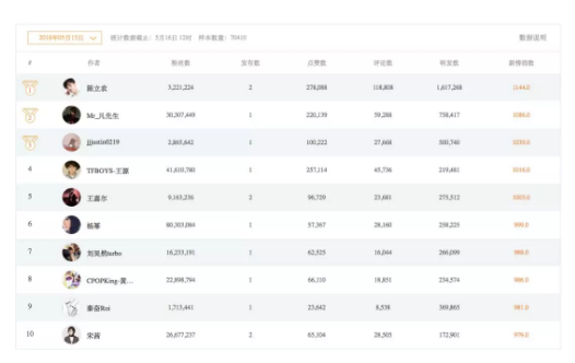 打造你的抖音个人品牌——抖音变现第一步 1 1047 打造你的抖音个人品牌——抖音变现第一步