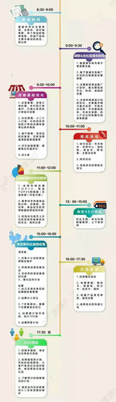  运营大神事情日记，看完你就大白了