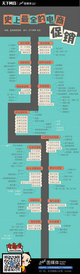 15大电商促销,总有一款适合你 86 15大电商促销,(www.hongke123.com),总有一款适合你