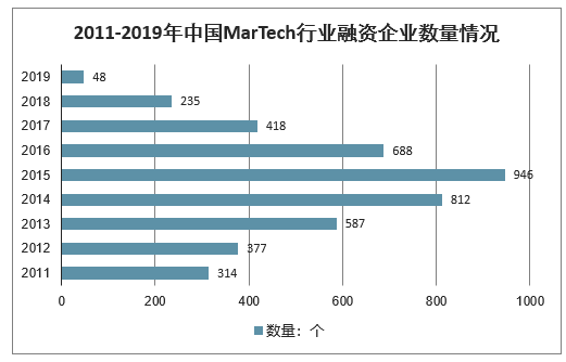 鸟哥条记,营销推广,师天浩,定位,品牌,品牌推广,营销