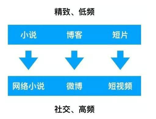 244 以抖音为例，谈谈社交APP如果何运用