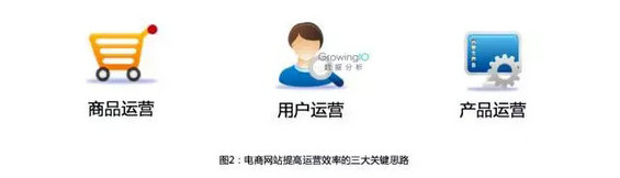 电商风雅化运营的五大关键指标和三个关键思路 356 电商风雅化运营的五大关键指标和三个关键思路