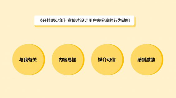 激发800万人共识?阿里闲鱼的这个刷屏案例可以让我们学到什么? 78 激发800万人共识?阿里闲鱼的这个刷屏案例可以让我们学到什么?