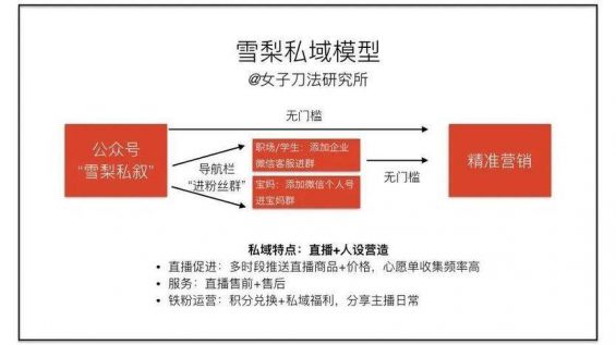 卧底了20个红人主播社群,我总结了薇娅、李佳琦、散打哥的私域模式 225 卧底了20个红人主播社群,我总结了薇娅、李佳琦、散打哥的私域模式