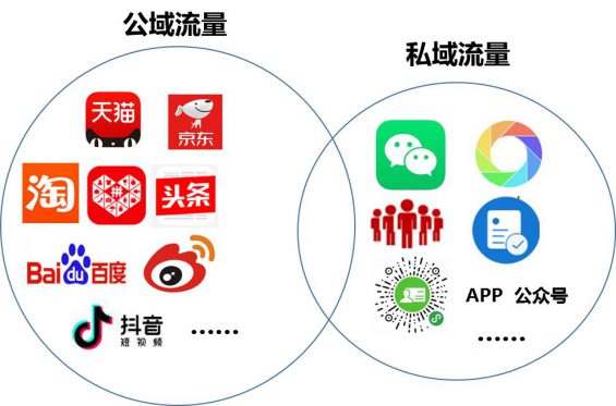 不把人当人,“私域流量”注定是个自欺欺人的幻觉 4 不把人当人,(微信红客科技AI),“私域流量”注定是个自欺欺人的幻觉
