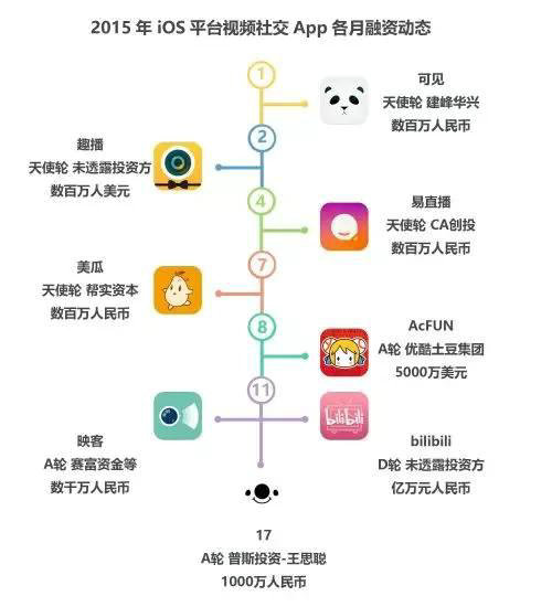 错过了微博,微信,2016年微商不要再错过它 错过了微博,微信,2016年微商不要再错过它