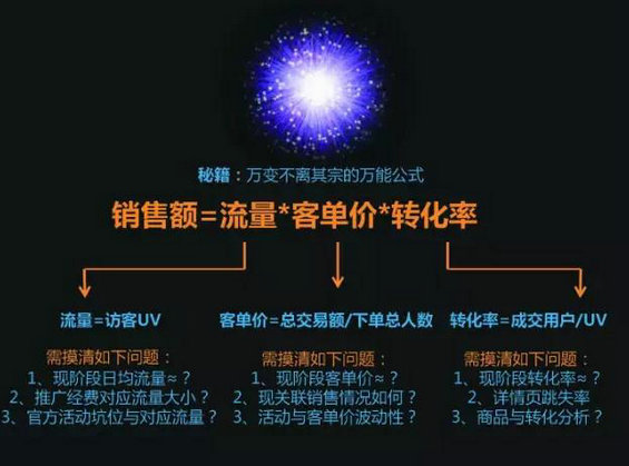 为什么进价98卖140还亏本? 826 为什么进价98卖140还亏本?