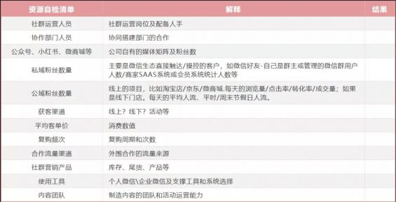 微信月活已达12亿?你该怎么玩转社群私域流量 545 微信月活已达12亿?你该怎么玩转社群私域流量