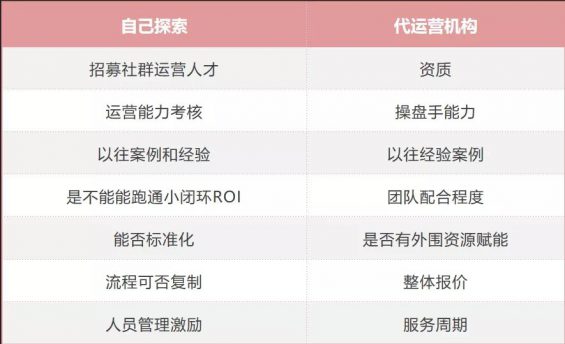 微信月活已达12亿?你该怎么玩转社群私域流量 554 微信月活已达12亿?你该怎么玩转社群私域流量