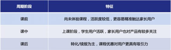3步搭建用户增长活动矩阵,深度解读在线教诲如果何低本钱大局限获客 655 3步搭建用户增长活动矩阵,深度解读在线教诲如果何低本钱大局限获客