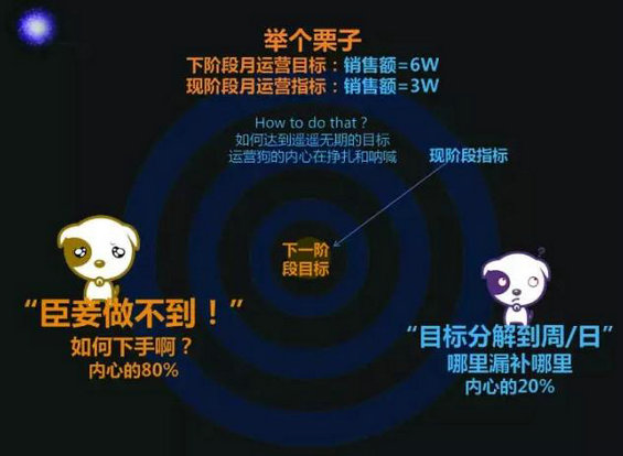 我的运营方针与解析实操 1914 我的运营方针与解析实操