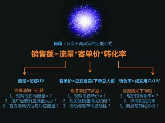 我的运营方针与解析实操 1618 我的运营方针与解析实操