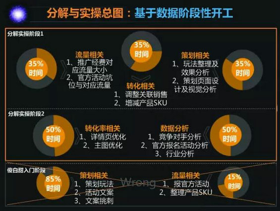 我的运营方针与解析实操 1424 我的运营方针与解析实操