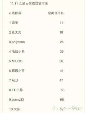 12 谁才是日销量1000万＋网红网店的幕后推手？