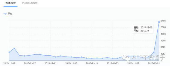 百家网红微博运营履历,(新版dede采集侠修复采集https方法下载),揭机要社交电商背后的暴利 198 百家网红微博运营履历,揭机要社交电商背后的暴利