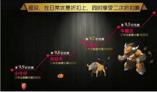 电商线上活动&玩法大荟萃 1231 电商线上活动&玩法大荟萃