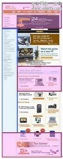 电子商务B2C网站数据阐明全流程 247 电子商务B2C网站数据阐明全流程