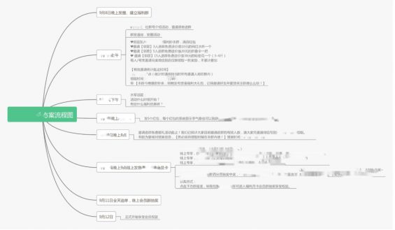 一个零食店如果何用社群活动2天做到3倍社群裂变,成交额翻一倍? 21 一个零食店如果何用社群活动2天做到3倍社群裂变,成交额翻一倍?