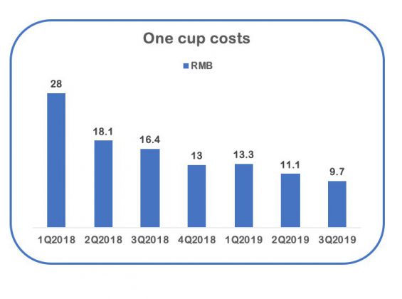 跟谁学的增长机密 441 跟谁学的增长机密