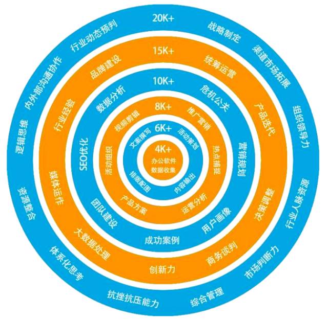 鸟哥条记,新媒体运营, 7哥 , 鸟哥条记,新媒体运营, 7哥 ,