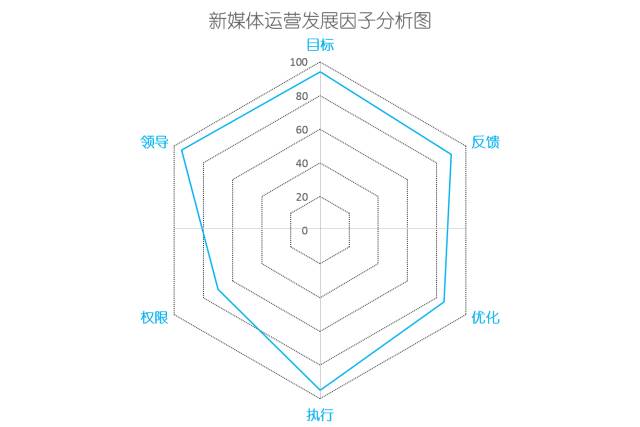 鸟哥条记,新媒体运营, 7哥 , 鸟哥条记,新媒体运营, 7哥 ,