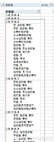 9.webp 3 史上最深度分解：电商为什么要刷单？