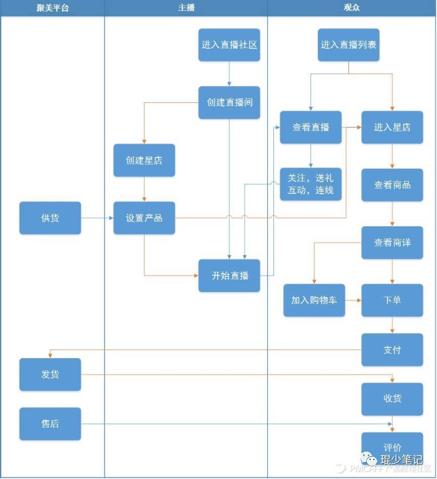 直播+电商?看看聚美优品是怎么做的