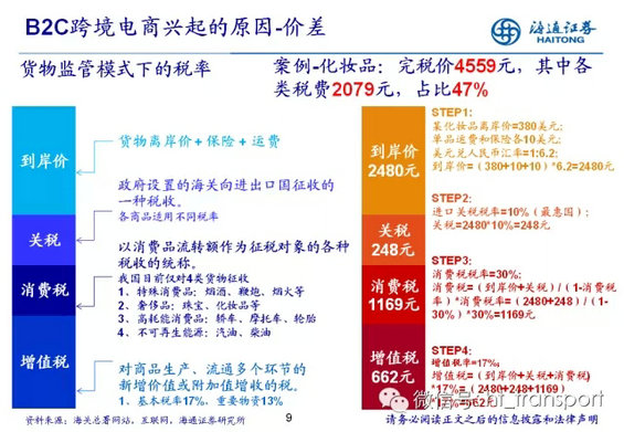 干货:读了这32张PPT,跨境电商你就搞清楚了! 32.webp 2 干货:读了这32张PPT,跨境电商你就搞清楚了!
