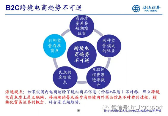 干货:读了这32张PPT,跨境电商你就搞清楚了! 24.webp 3 干货:读了这32张PPT,跨境电商你就搞清楚了!