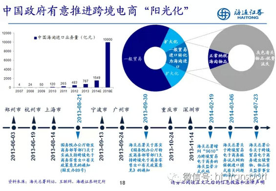 干货:读了这32张PPT,跨境电商你就搞清楚了! 22.webp 4 干货:读了这32张PPT,跨境电商你就搞清楚了!