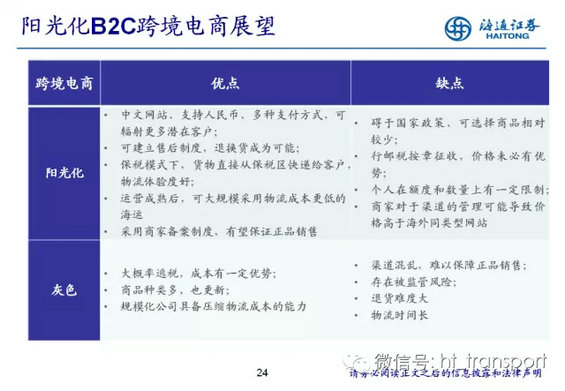 干货:读了这32张PPT,跨境电商你就搞清楚了! 16.webp 5 干货:读了这32张PPT,跨境电商你就搞清楚了!