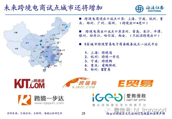 干货:读了这32张PPT,跨境电商你就搞清楚了! 15.webp 5 干货:读了这32张PPT,跨境电商你就搞清楚了!