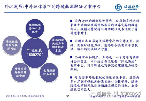 干货:读了这32张PPT,跨境电商你就搞清楚了! 3.webp 35 干货:读了这32张PPT,跨境电商你就搞清楚了!