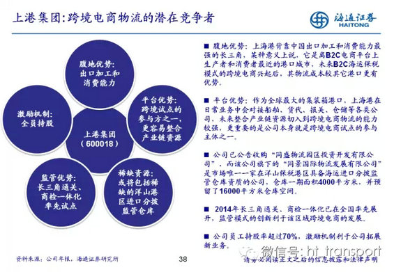 干货:读了这32张PPT,跨境电商你就搞清楚了! 1.webp 40 干货:读了这32张PPT,跨境电商你就搞清楚了!