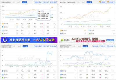 seo统计工具 seo统计工具