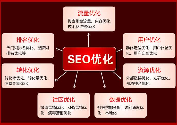 网站seo优化 网站seo优化