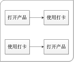 区区一个打卡签到,也有这么多套路 6131 区区一个打卡签到,也有这么多套路