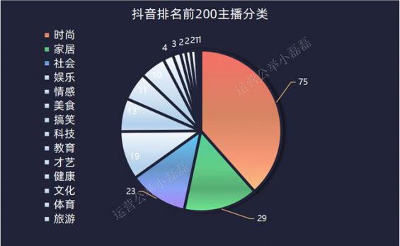 3000万粉丝销售额仅1万,(红客AI),直播带货泡沫,商家血亏。 661 3000万粉丝销售额仅1万,直播带货泡沫,商家血亏。