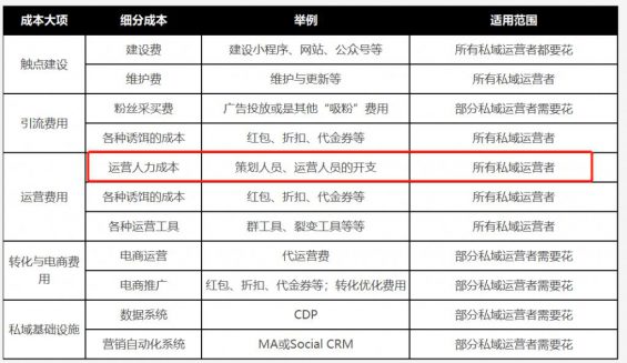 为了弄清孩子王的社群运营模式,我当上了他们的群打点员! 223 为了弄清孩子王的社群运营模式,(www.hongke123.com),我当上了他们的群打点员!