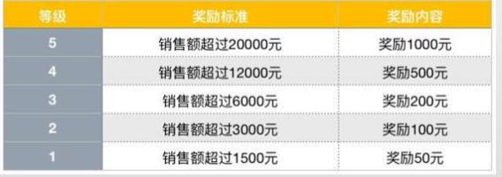 为了弄清孩子王的社群运营模式,我当上了他们的群打点员! 230 为了弄清孩子王的社群运营模式,我当上了他们的群打点员!