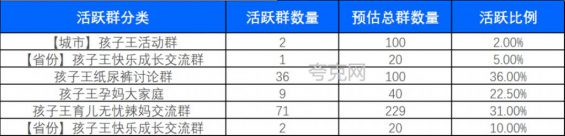 为了弄清孩子王的社群运营模式,我当上了他们的群打点员! 232 为了弄清孩子王的社群运营模式,我当上了他们的群打点员!