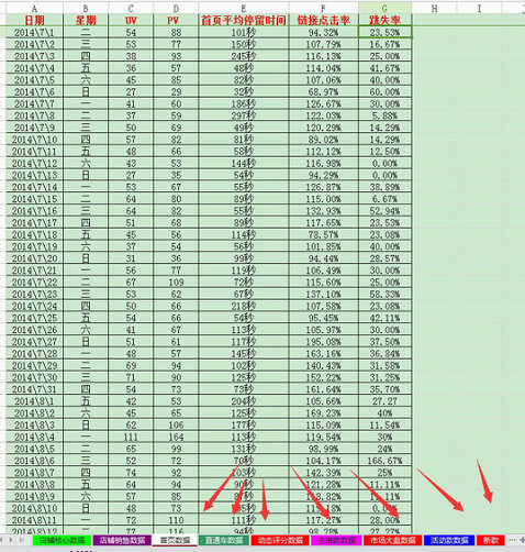 8 淘宝电商运营必备表格