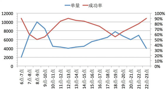 电商和O2O创业公司如何玩转补贴? 2.webp 11 电商和O2O创业公司如何玩转补贴?