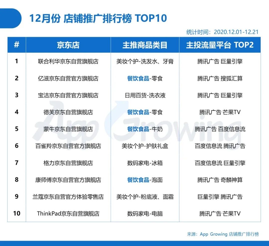 鸟哥笔记,行业动态,App Growing,互联网,电商,行业动态