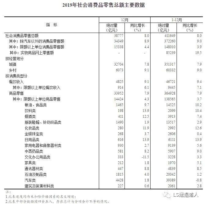 互联网不应该没有边际,巨头们入局社区团购威胁着1.42亿人的生计