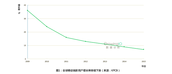 电商平台的数据分析,应该关注五大关键数据指标和三个关键思路