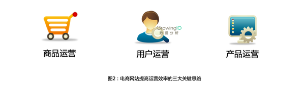 电商平台的数据分析,应该关注五大关键数据指标和三个关键思路