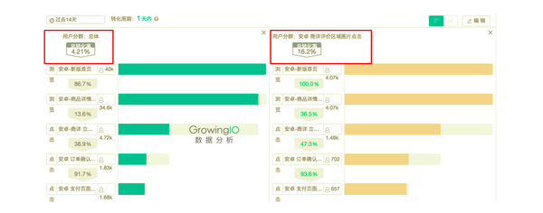 电商平台的数据分析,应该关注五大关键数据指标和三个关键思路